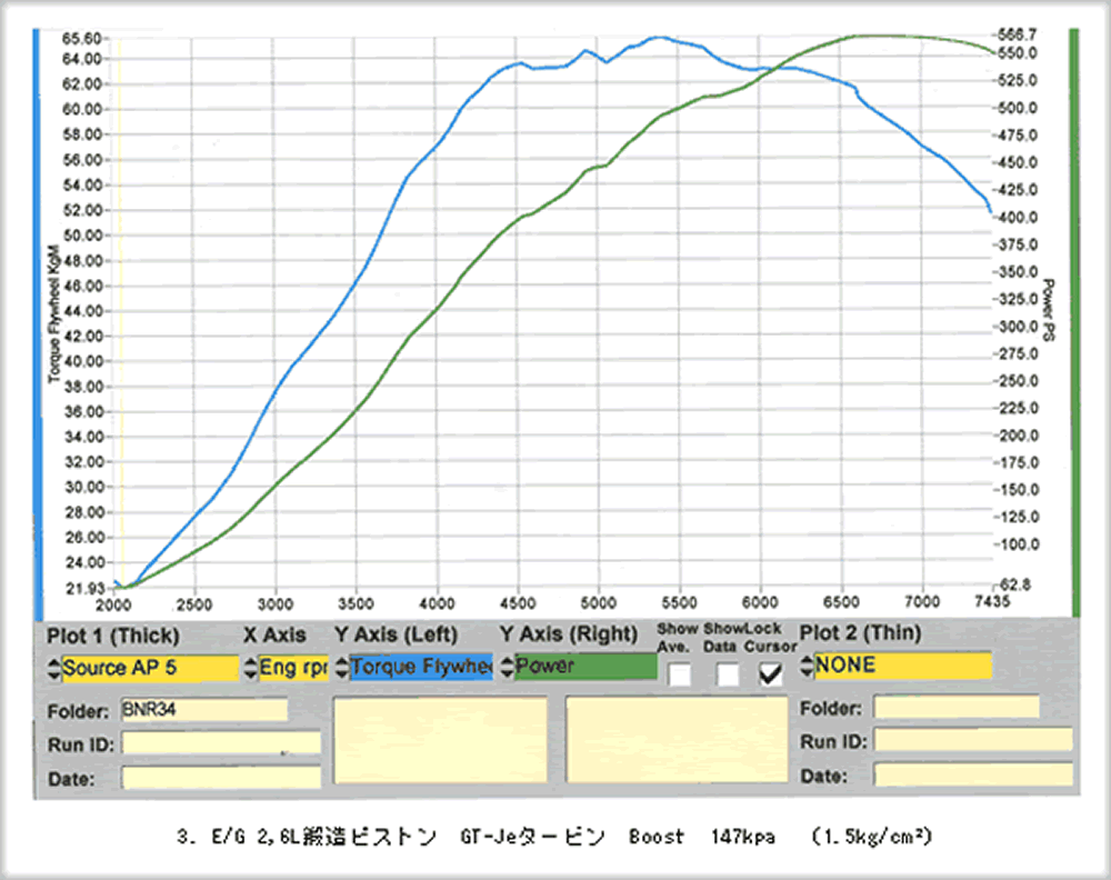 ＧＴ－Ｊｅタービン[ギャレット製ボールベアリング] Ｄｙｎａｐａｃｋグラフ