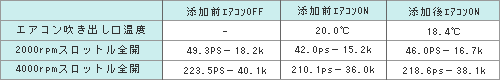eXggpԎ@F@rPT^[{