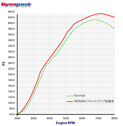 REIMAX フロントパイプ