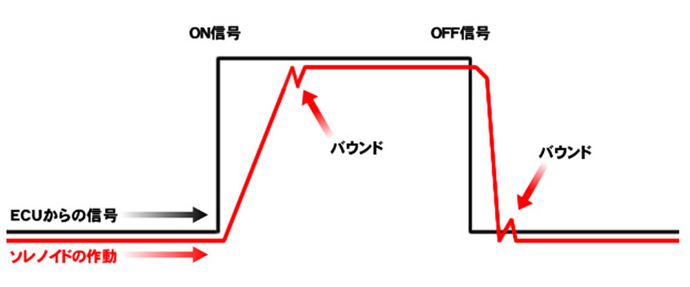 実際のインジェクターの動き