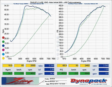RB26が更に進化！Revolution！ | GT-R（R32/R33/R34）の
