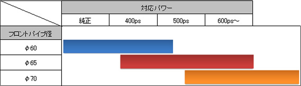 REIMAX フロントパイプφ60